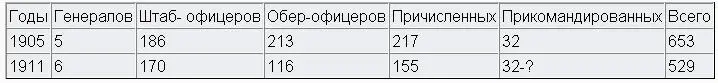 Таким образом генеральный штаб за шестилетие если принять что число - фото 19