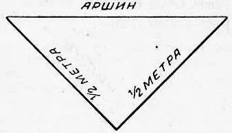 Рис 1 Соотношение между метром и аршином Мы можем воспользоваться этим - фото 1