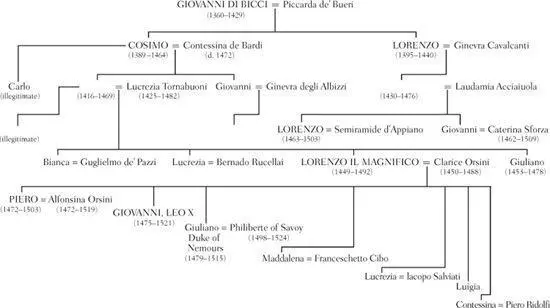 Chronology 1348 The plague kills more than a third of the population of - фото 1