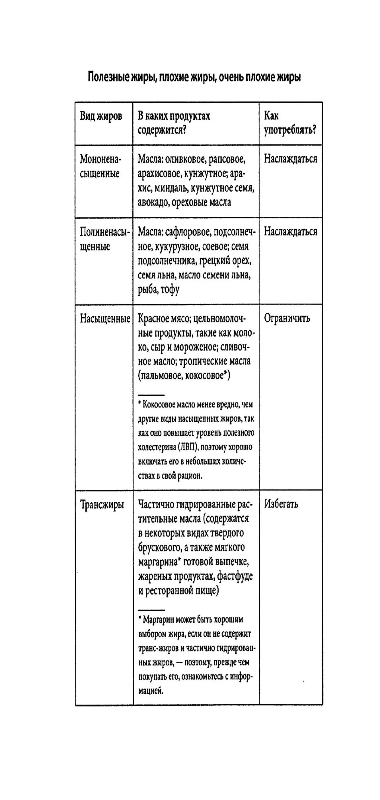 Богатым источником жиров Омега3 являются продукты растительного происхождения - фото 1
