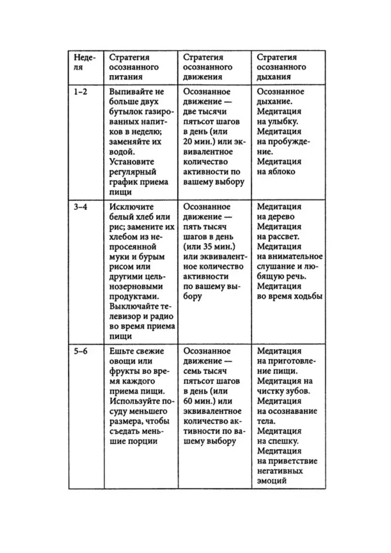 Придерживаться выбранного пути Придерживаться выбранного пути значит делать - фото 3
