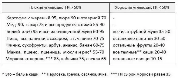 Имея проблемы с весом плохие углеводы надо есть реже а сладкое и мучное - фото 22