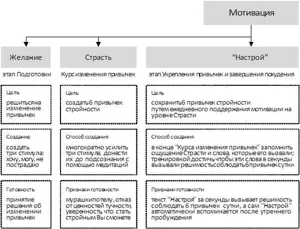 Эти рекомендации позволят Вам создать мотивацию достаточную для изменения - фото 58