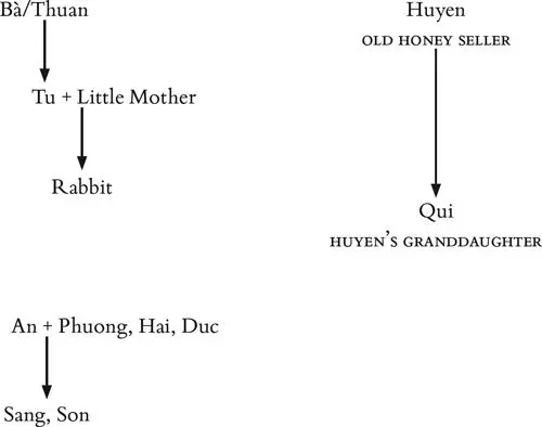 Glossary of Foreign Terms Bàgrandmother Ba father Em a form of direct - фото 1