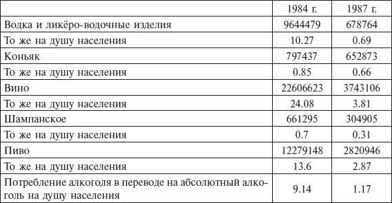 Таким образом в Томской области за какихто 3 года потребление водки - фото 3
