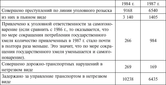 Приведу очень интересные сравнительные данные о причинах смерти связанной с - фото 4