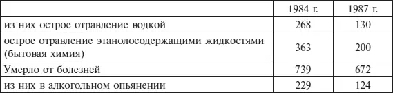 Данные эти очень поучительны и полностью разбивают лживость уверений ломехуз - фото 6