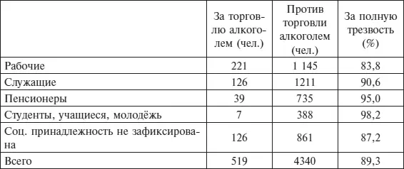 Другие данные сообщили мне трезвенники города нефтяников Альметьевска они - фото 7