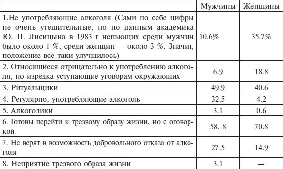 Это были интересные и обнадёживающие данные Странно что центральные органы - фото 8