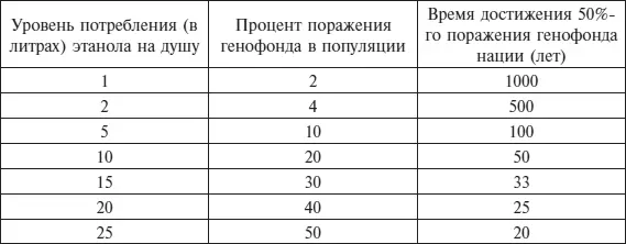 Напомню что душевое потребление алкоголя сегодня поднялось у нас в стране до - фото 9