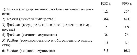 Экономика и жизнь 47 1990 г Из этих данных ясно видно что за 2 года - фото 10