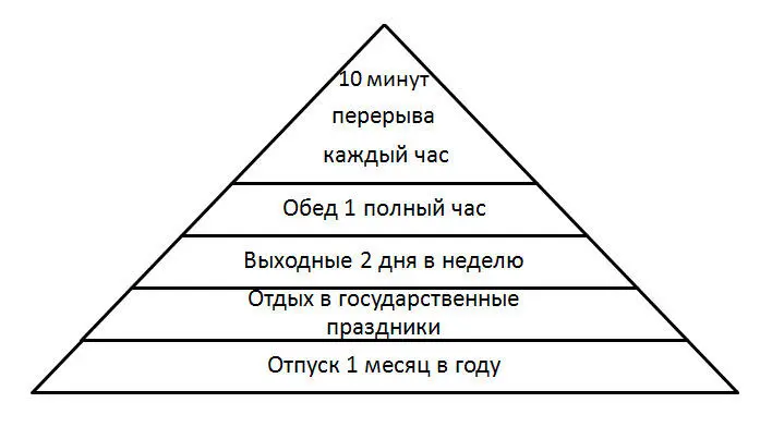 Пирамида счастья и покоя Не важно проводишь ли ты время на работе с детьми - фото 3