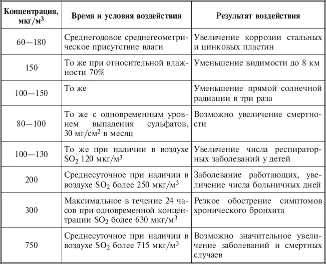 Часто так называемая бытовая пыль вызывает аллергию Например дочь автора в - фото 4