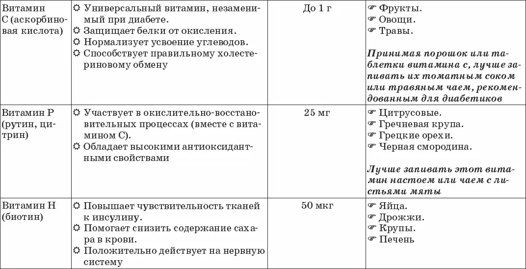 Жирорастворимые витамины Жирорастворимые витамины тоже необходимы каждому - фото 17