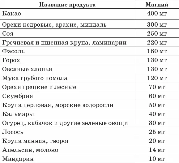 Цинксодержится в каждой клетке участвуя в сотнях реакций происходящих в - фото 25