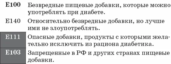 Примечания 1 Впервые мысль о влиянии кортизола на возникновение - фото 57