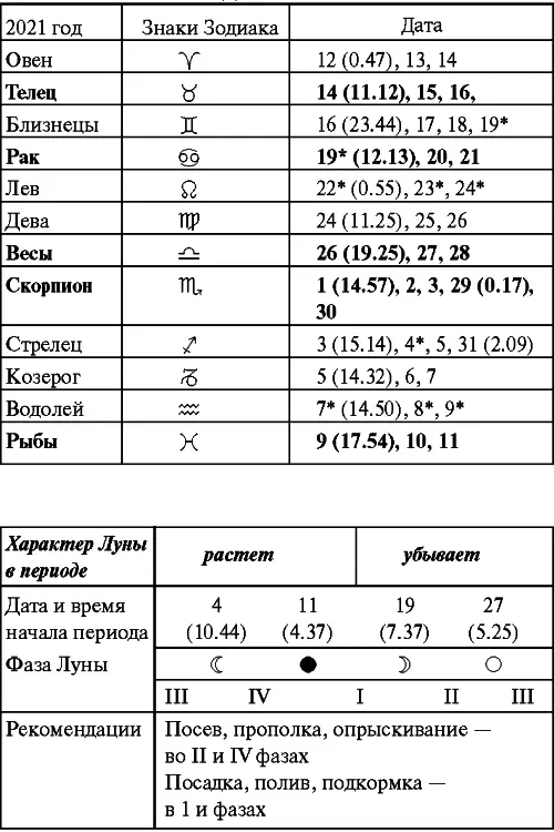 Сад и огород все делаем вовремя Сеем удобряем собираем - фото 107