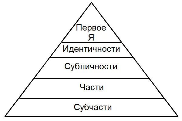 Рис 12 При взгляде на эту структуру само собою напрашивается любопытный - фото 39