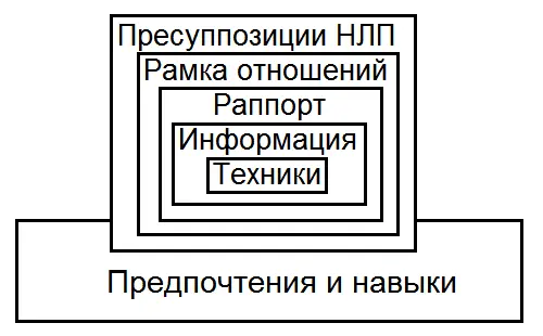 Рис 14 Однако когда я познакомился с этой моделью то с удивлением - фото 46