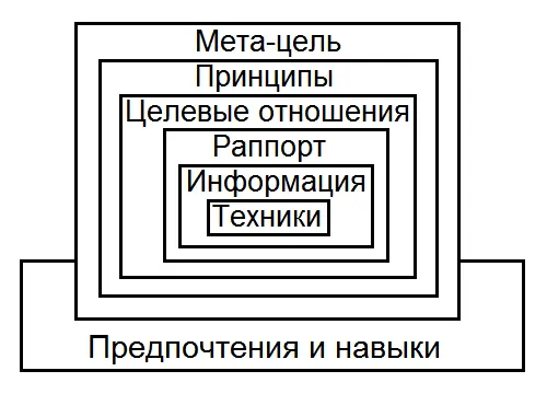 Рис 15 Что можно расшифровать с помощью следующих вопросов Метацель - фото 47