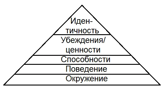 Рис 17 Согласно точке зрения данного автора уровни эти соответствуют шести - фото 49