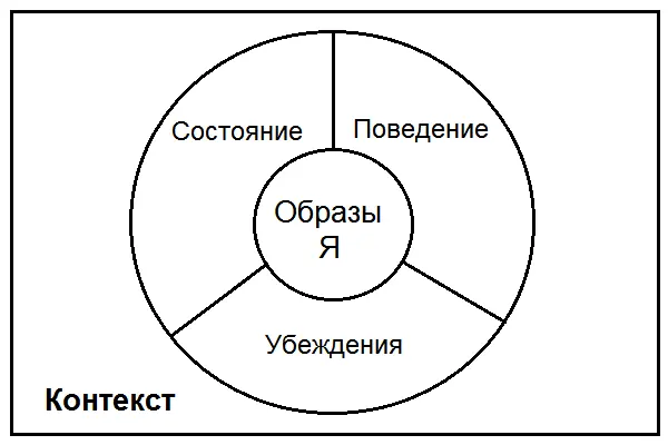 Рис 19 Вопервых в ней чётко разделены содержательные и обеспечивающие - фото 53