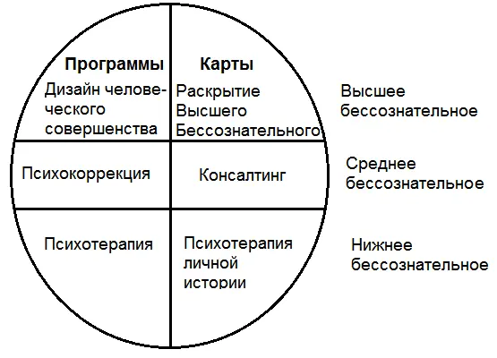 Рис21 Несколько а на самом деле ну оченьочень схематично и схоластично - фото 55