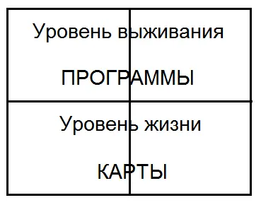 Рис 22 При этом однако досоциальщики тяготеют к довольно простым и - фото 56
