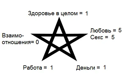 Рис 26 Итоговая оценка важно имею И значит заниматься вам нужно именно - фото 62
