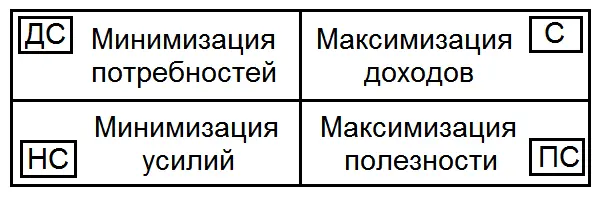 Здесь весьма кстати возникла идея о различиях в мотивации на каждом из - фото 14
