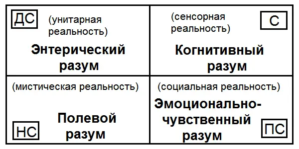 В заключении главы кстати или просто к слову можно упомянуть что в части - фото 27