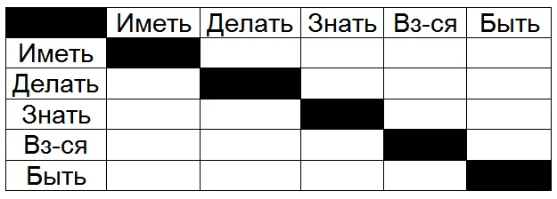 Однако в этом уже довольно полном варианте прохода по циклам бытия както - фото 43