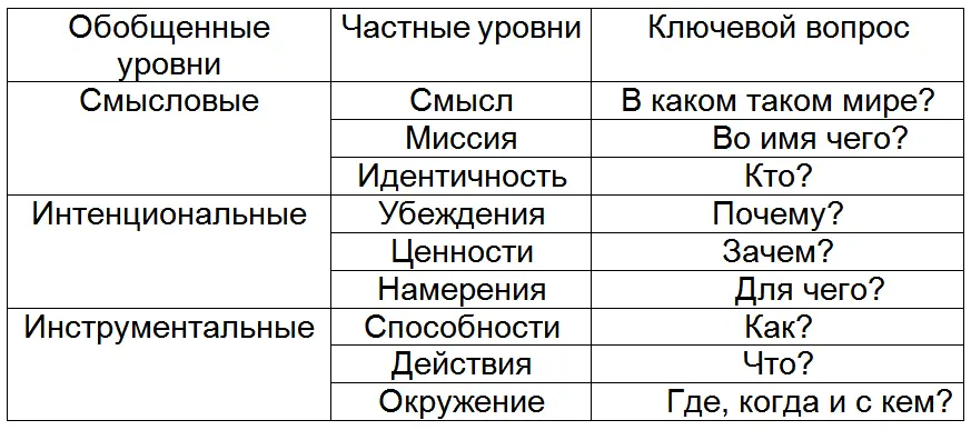 Теперь о главном С учётом данной только что представленной структуры и того - фото 51