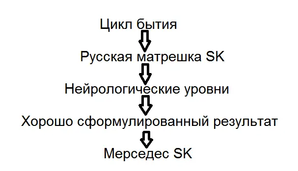 Именно так разумеется с различной степенью дробности мы и работаем с - фото 63