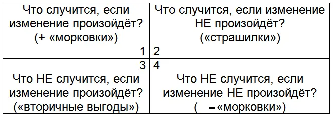Так что мотивации для в данной психотехнологии вы должны весьма обстоятельно - фото 65