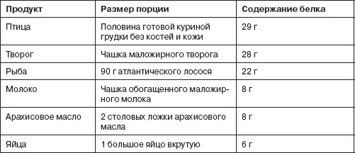 ПРОДУКТЫ БОГАТЫЕ ЖЕЛЕЗОМ КАК ПОЛУЧИТЬ ВИТАМИН D Витамин D важен поскольку - фото 11