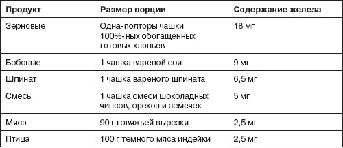 КАК ПОЛУЧИТЬ ВИТАМИН D Витамин D важен поскольку помогает организму усваивать - фото 12