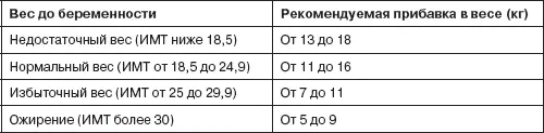 Определите свой ИМТ Индекс массы тела ИМТ один из показателей которым - фото 14