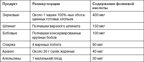 ПРОДУКТЫ БОГАТЫЕ КАЛЬЦИЕМ ПРОДУКТЫ БОГАТЫЕ БЕЛКОМ - фото 8