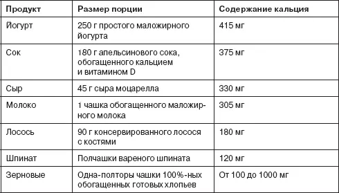 ПРОДУКТЫ БОГАТЫЕ БЕЛКОМ ПРОДУКТЫ БОГАТЫЕ ЖЕЛЕЗОМ - фото 9
