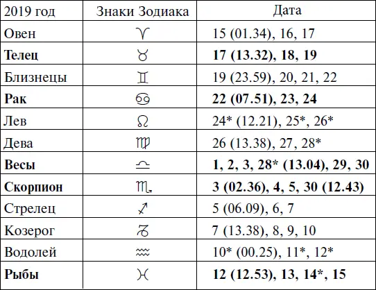 Прохождение Луны через знаки Зодиака ОКТЯБРЬ - фото 163