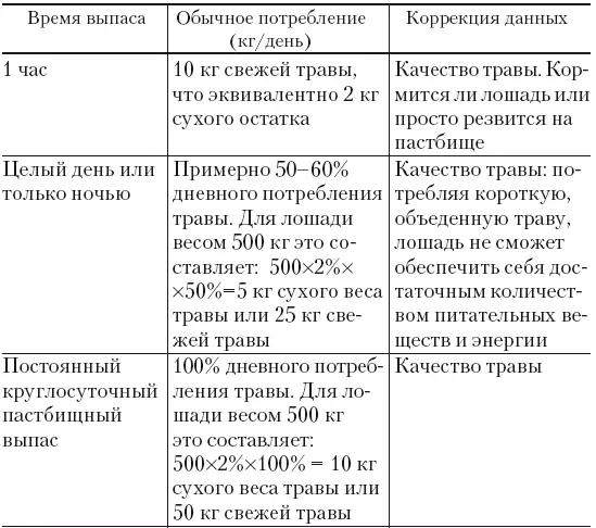 Содержание пастбища В ежедневном уходе за лошадью остается мало времени чтобы - фото 19