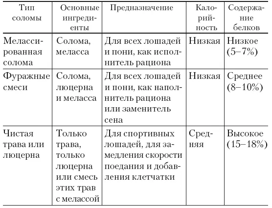Анализ фуража Несмотря на то что фураж составляет большую часть рациона - фото 21