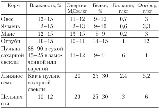 Комбикорма Комбикорма сбалансированная по составу питательных веществ смесь - фото 22