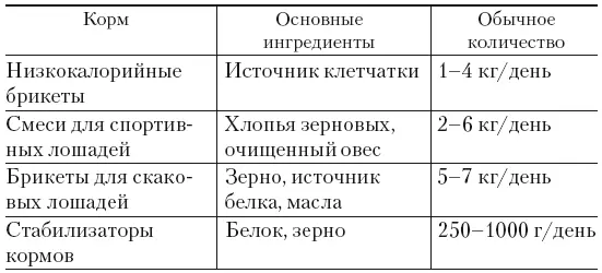 В разных комбикормах основные ингредиенты содержатся в разных пропорциях в - фото 23