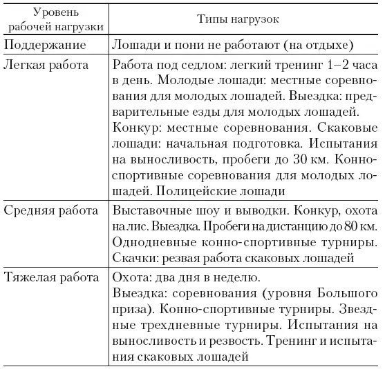 Расчет базового рациона Чем и в каких количествах кормить лошадей Существует - фото 24