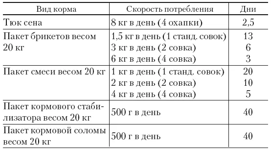 Когда кормить Рут Бишоп считает что точное время кормления особенно лошадей - фото 30