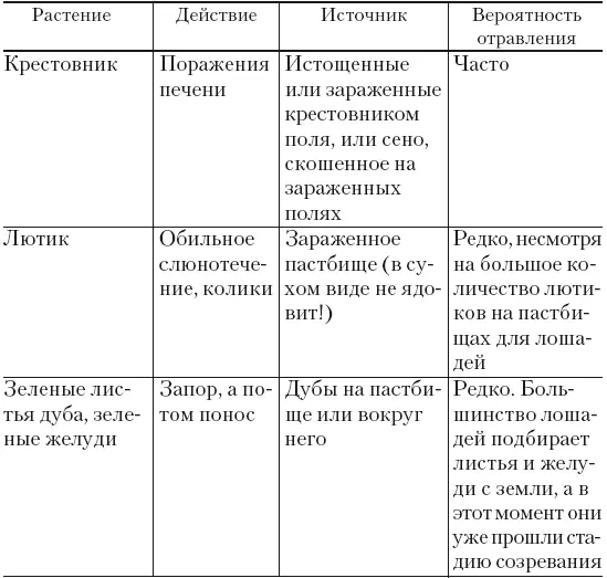 Типы рационов Ниже приведена краткая характеристика питательных веществ - фото 31