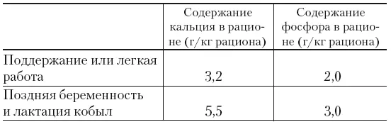 Кормление племенного жеребца Как и у кобыл увеличение долготы дня стимулирует - фото 36