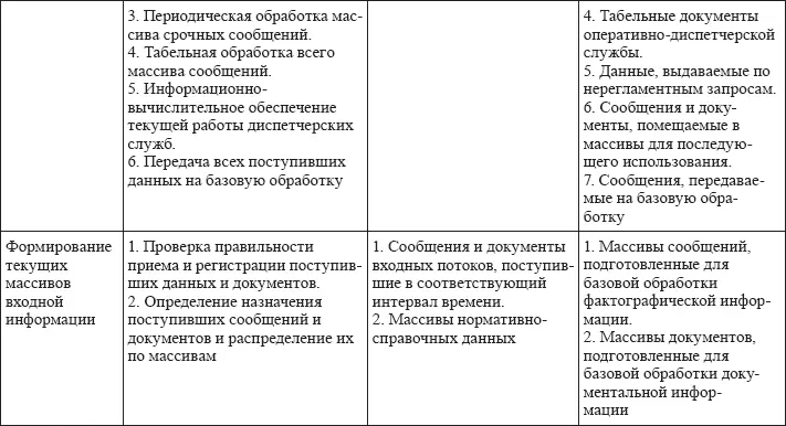 Безопасность информационных систем Учебное пособие - фото 19